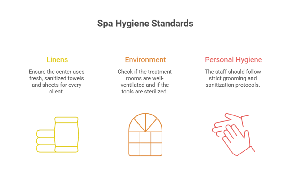 Spa Hygiene Standards