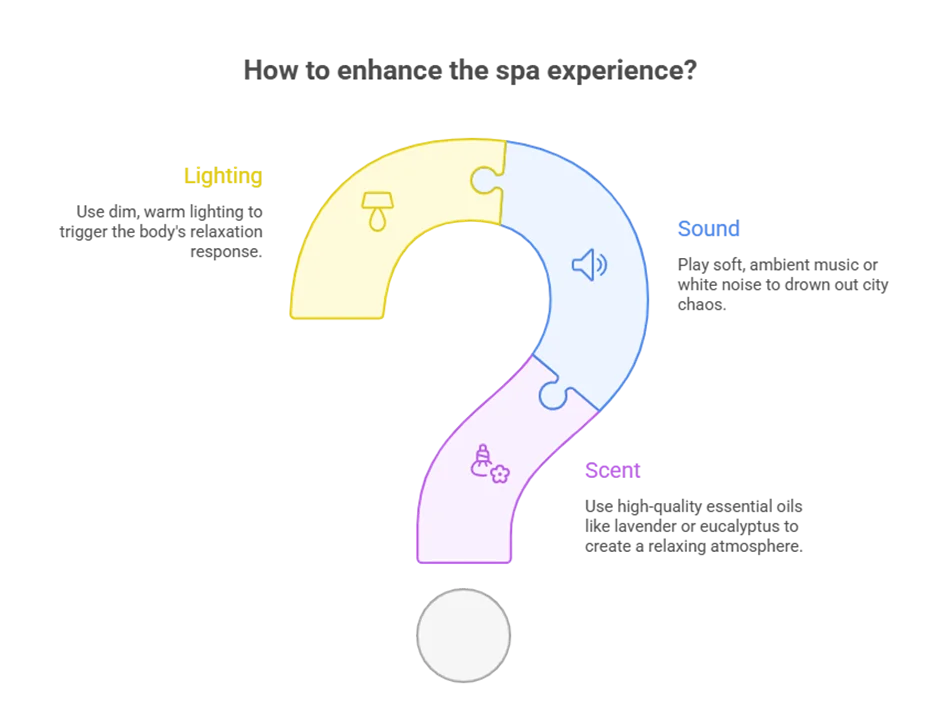 Spa Experience Elements