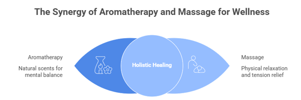 Relaxing Aromatherapy Spa Environment