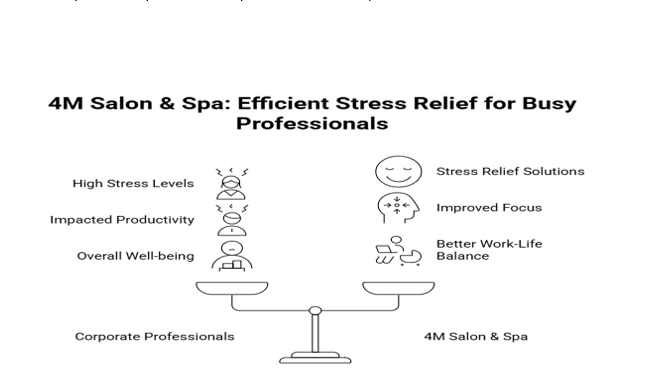 Quick Stress Relief Massage Session for Professionals