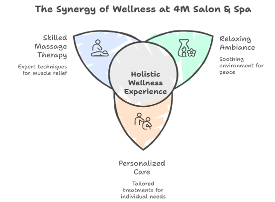 Relaxing Spa Environment at 4M Salon and Spa