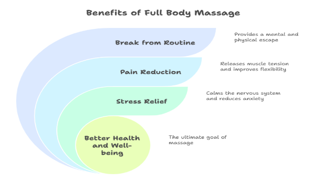 Beauty Benefits of Salon Services