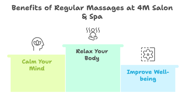 Massage for Stress Relief Benefits