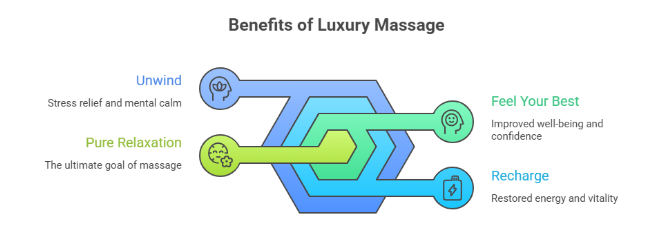 Luxury Spa Massage Experience