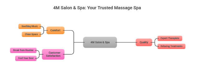 Relaxing Spa Experience in Chennai